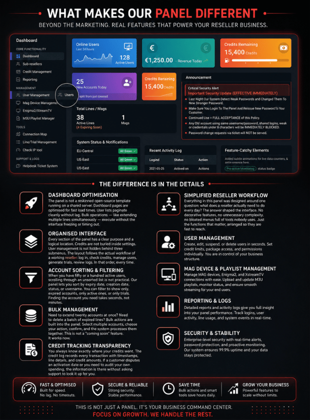 IPTV reseller panel features info graphic
