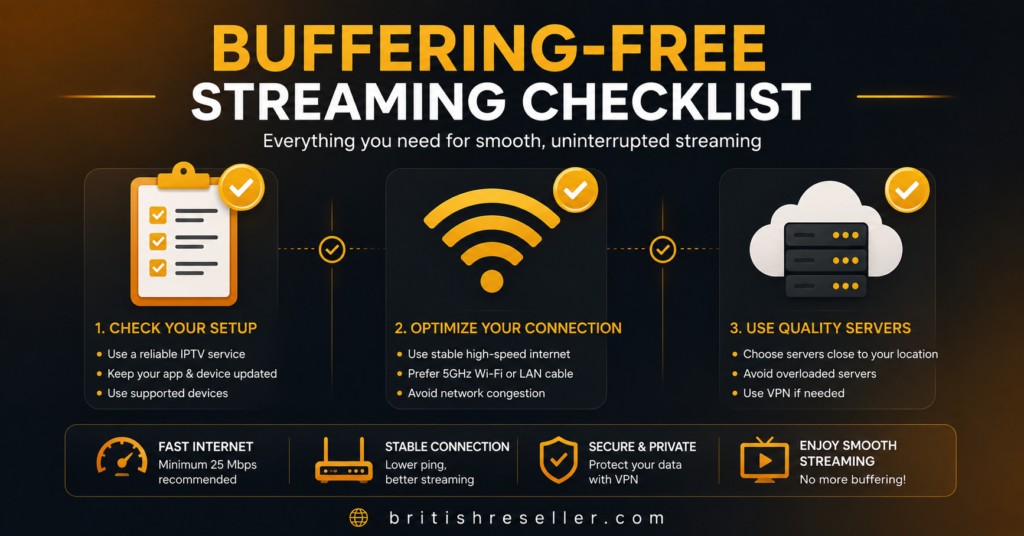 Buffering-Free Streaming Checklist