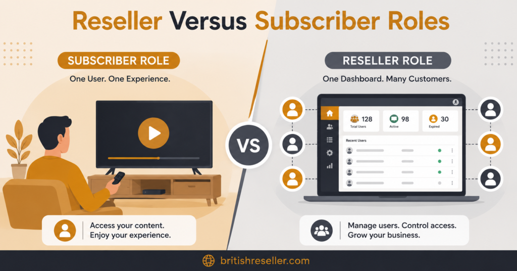 Reseller Versus Subscriber Roles