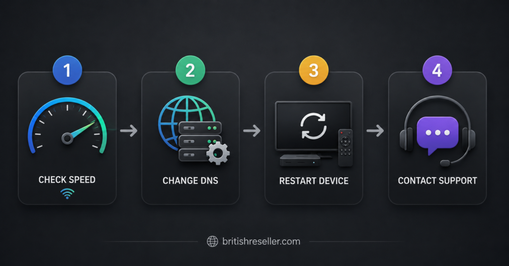 IPTV Buffering Troubleshooting Steps