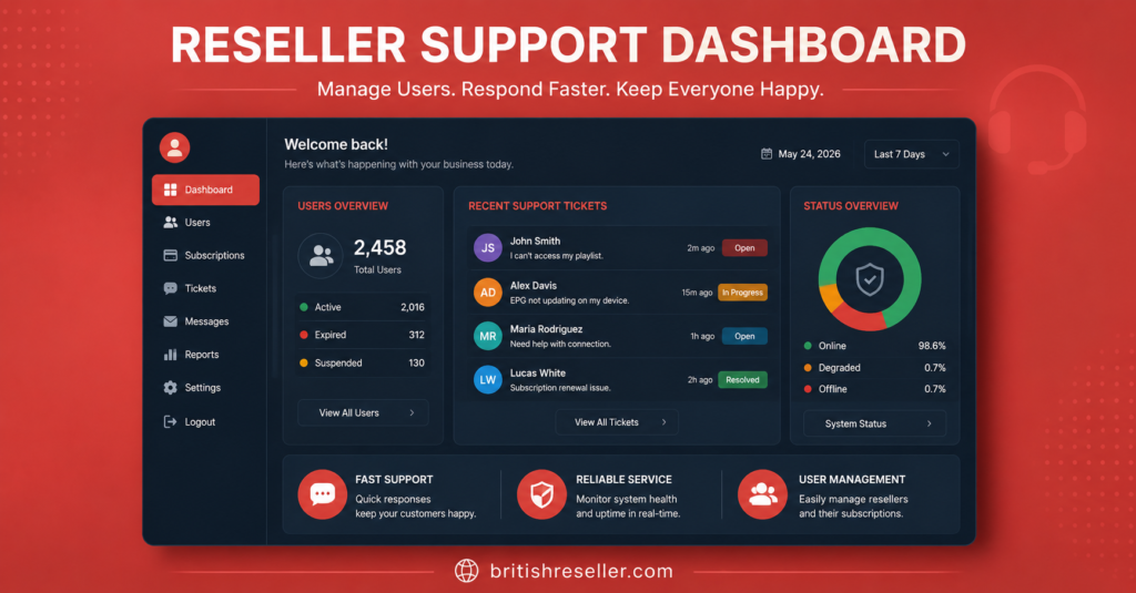 Reseller support dashboard concept