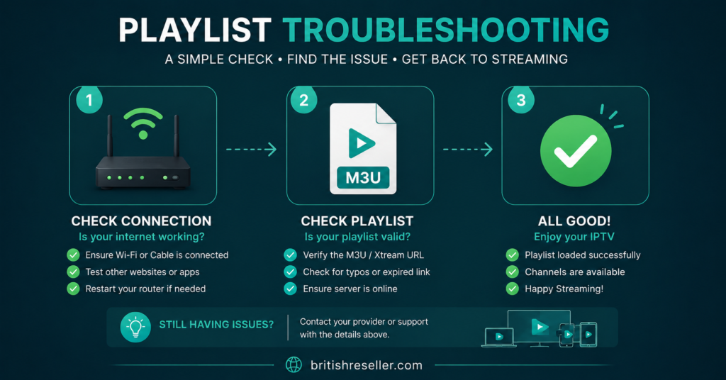 Playlist troubleshooting flow
