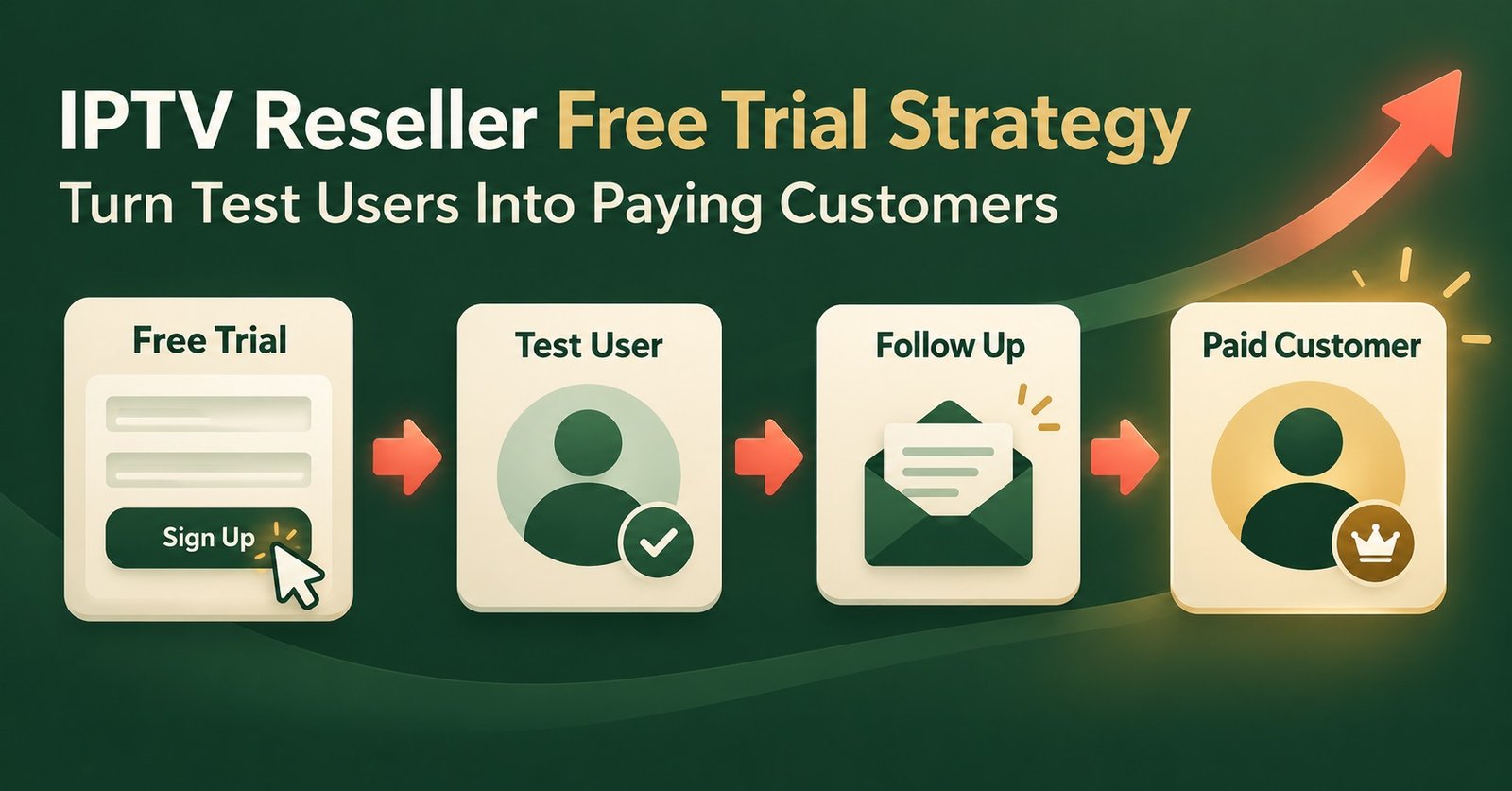 IPTV Reseller Free Trial Strategy