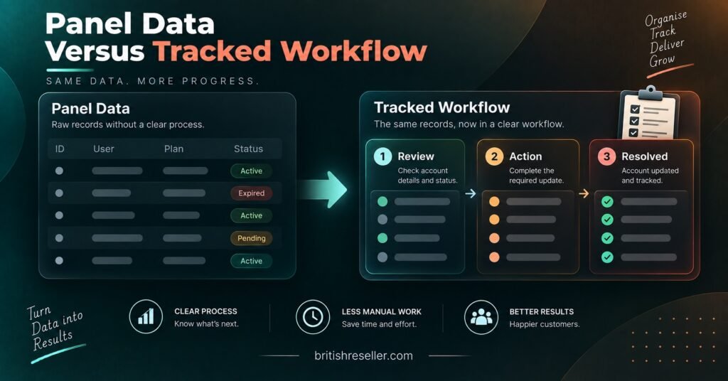 Panel Data Versus Tracked Workflow