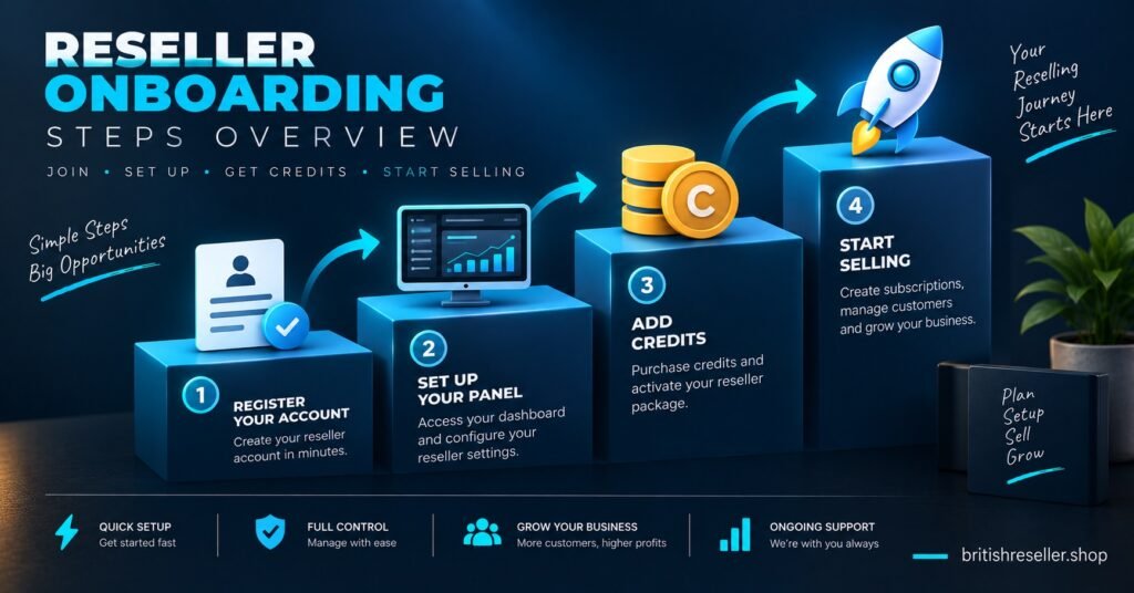 Reseller Onboarding Steps Overview